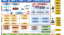 建筑经济信息化管理专业