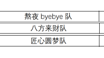 “匠心筑梦，数字赋能”—管理工程学院学子在第十一届国际高校BIM毕业设计创新大赛中斩获多项大奖