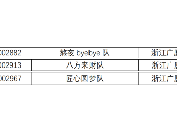 “匠心筑梦，数字赋能”—管理工程学院学子在第十一届国际高校BIM毕业设计创新大赛中斩获多项大奖